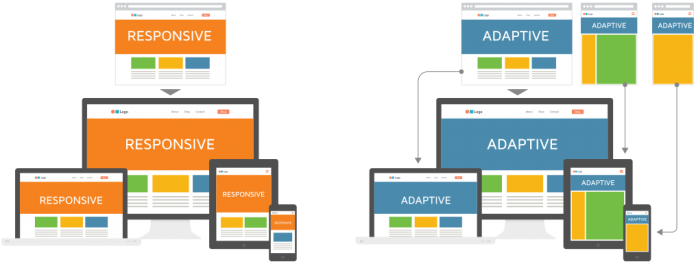 Responsive Design V/s Adaptive Design