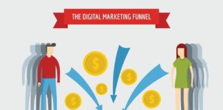 Stages of Marketing Funnels