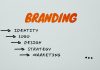 Effective Branding and Design