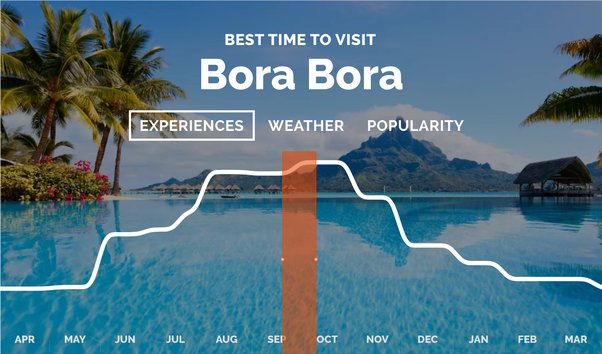 best time to visit bora bora